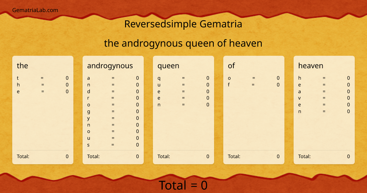 the androgynous queen of heaven in reversedsimple Gematria